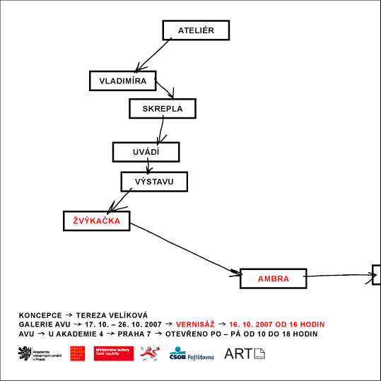Tereza Velikova a atelier Vladimira Skrepla Vas zvou na vernisaz vystavy ZVYKACKA AMBRA, ktera se kona v utery 16. 10. 2007 uz od 16 hodin v Galerii AVU